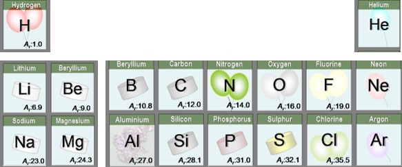 section of periods 2 and 3 of the periodic table